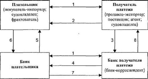 Преимущества и недостатки банковского перевода от физического лица