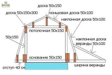 Преимущества и недостатки вариантов крепежа