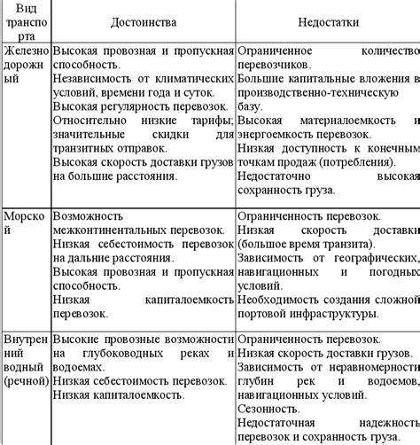 Преимущества и недостатки высокой герцовки