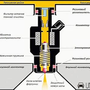 Преимущества и недостатки инжектора