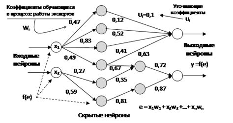 Преимущества и недостатки использования нейросетей в искусстве