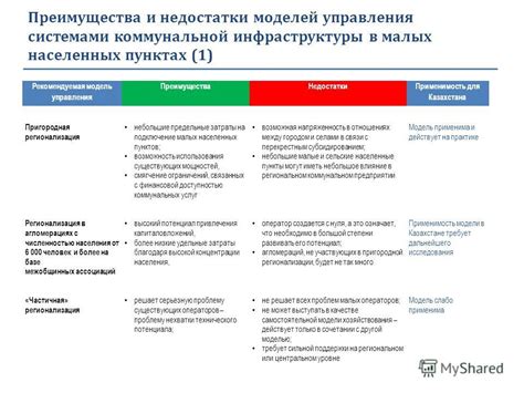 Преимущества и недостатки коммунальной модели