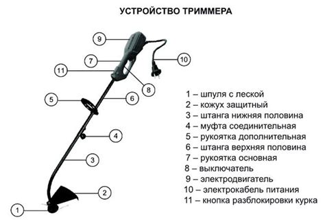 Преимущества и недостатки неразборной штанги триммера