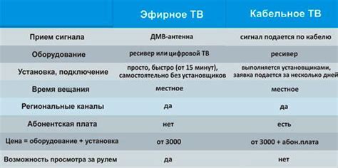 Преимущества и недостатки оптической и цифровой стабилизации в телефоне