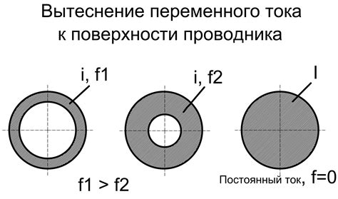 Преимущества и недостатки переменного и постоянного тока