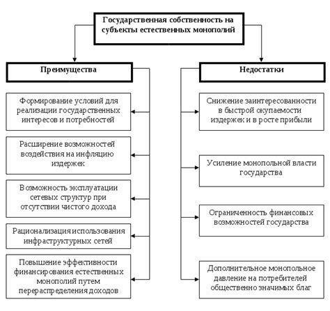 Преимущества и недостатки предварительного анализа рынка