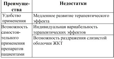 Преимущества и недостатки препаратов для местного применения