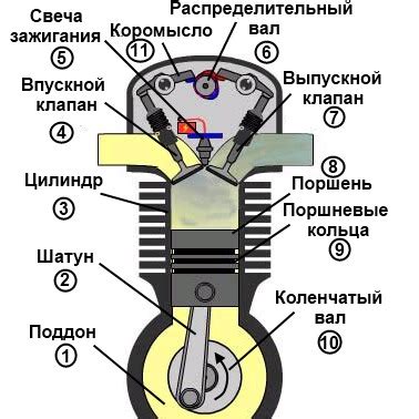 Преимущества и недостатки работы бензинового двигателя на холодную