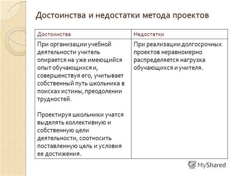 Преимущества и недостатки различных методов