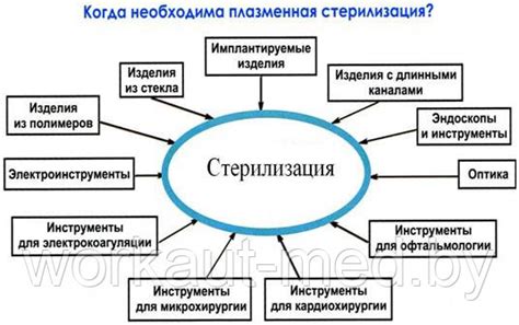 Преимущества и недостатки различных методов принятия решений