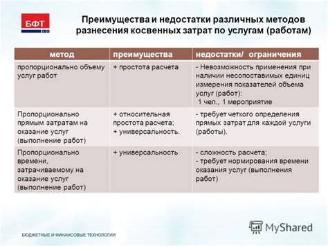 Преимущества и недостатки различных методов расчета