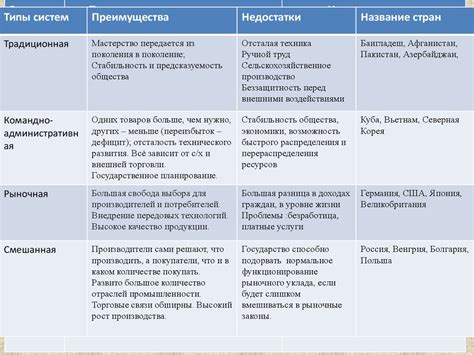 Преимущества и недостатки различных способов определения шлюза IPv4