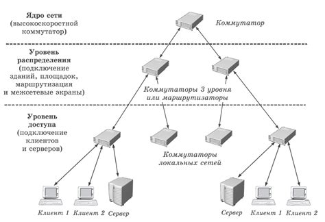 Преимущества и недостатки различных топологий для локальной сети