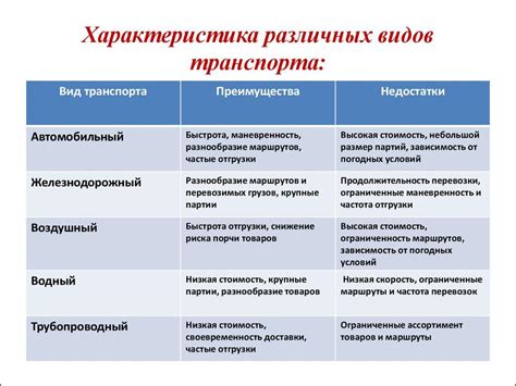 Преимущества и недостатки разных методов определения гибридизации