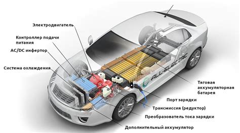 Преимущества и недостатки ременного двигателя