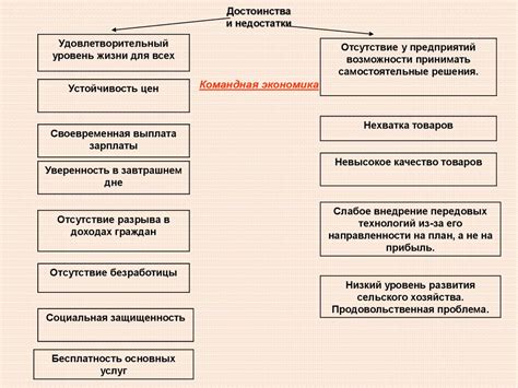 Преимущества и недостатки рыночной экономики