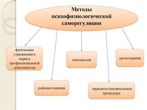 Преимущества и недостатки саморегуляции поведения