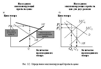 Преимущества и недостатки стандартизации