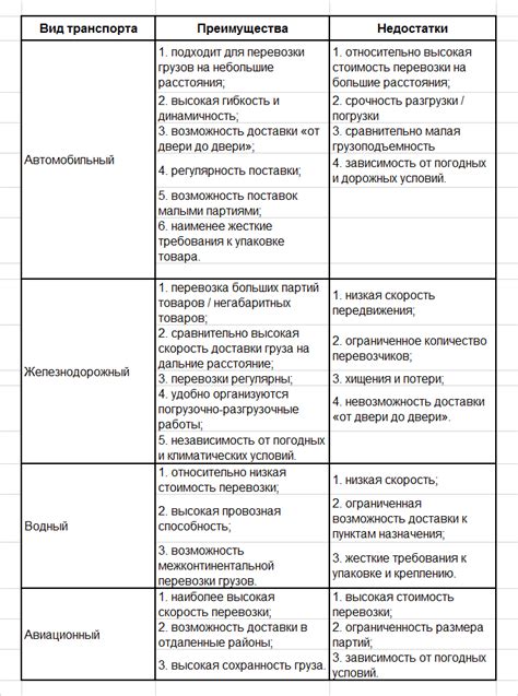 Преимущества и недостатки третьего способа отключения