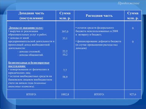 Преимущества и недостатки финансирования из федерального бюджета