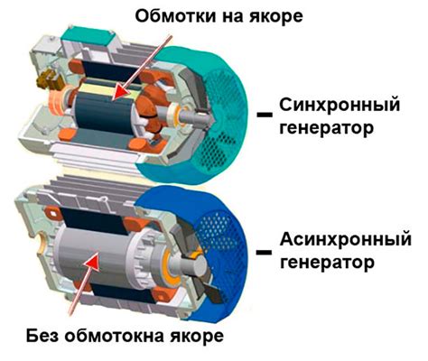 Преимущества и недостатки электродвигателей