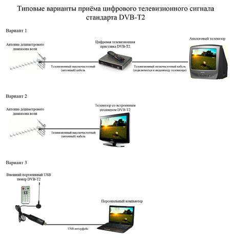 Преимущества и недостатки DVB-T и DVB-C форматов передачи сигнала