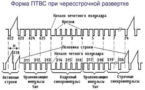 Преимущества и необходимость смены раскладки