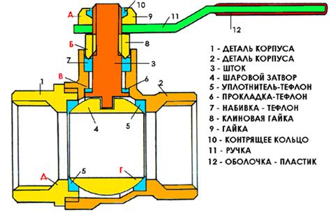 Преимущества и области применения крана шарового Г Ш