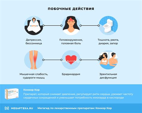 Преимущества и ограничения конкора кор