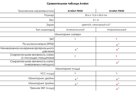 Преимущества и ограничения нестрессового теста реактивного на КТГ