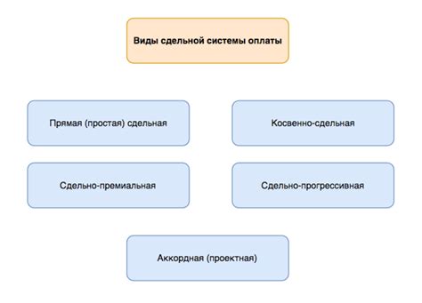 Преимущества и особенности сдельной расценки