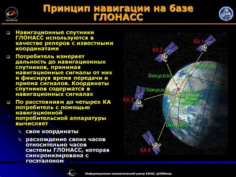 Преимущества и перспективы развития системы ГЛОНАСС