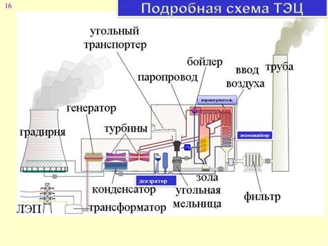 Преимущества и принципы централизованного теплоснабжения: