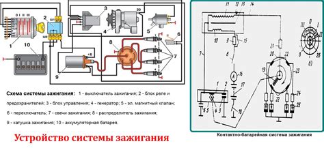 Преимущества и принцип работы бесконтактной катушки зажигания