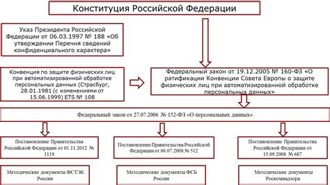 Преимущества и риски использования информационных систем персональных данных