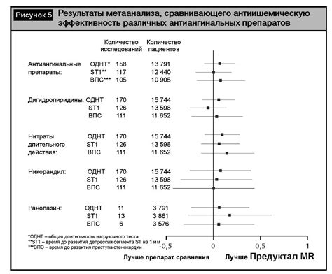 Преимущества и эффективность Предуктала 80