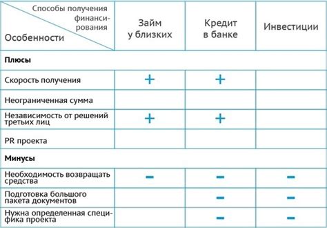 Преимущества кабельного телевидения перед другими способами получения сигнала