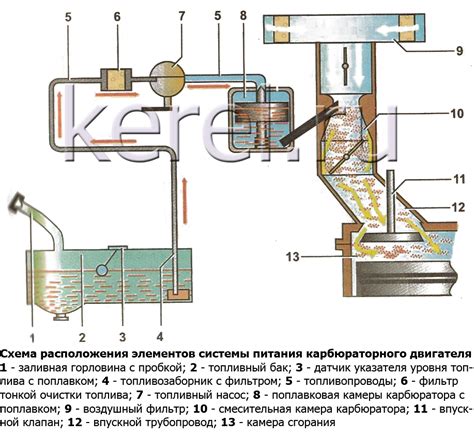 Преимущества карбюраторного двигателя