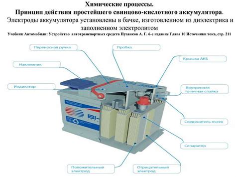 Преимущества кислотного аккумулятора