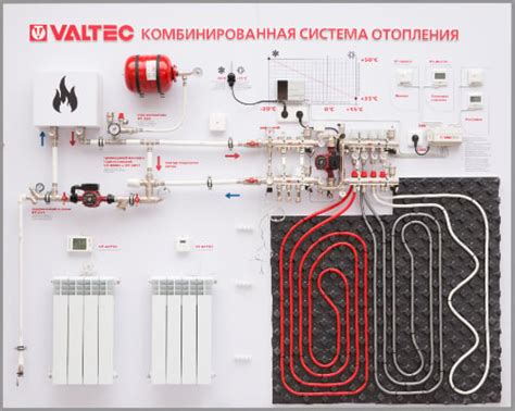 Преимущества комбинированной системы отопления