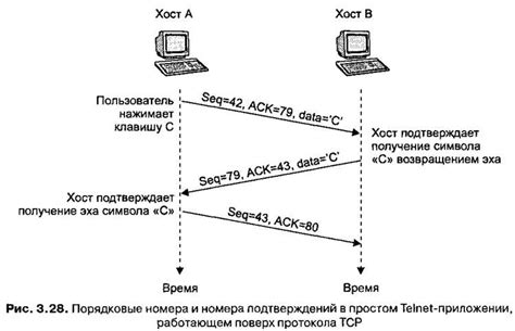 Преимущества композитного протокола