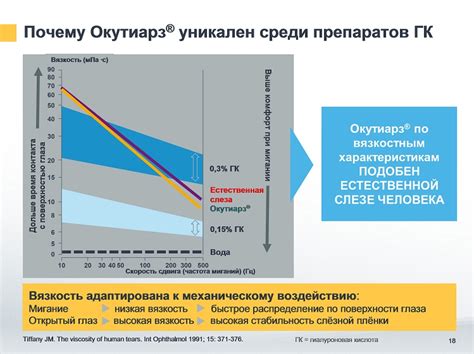 Преимущества конституционального препарата перед другими методами лечения