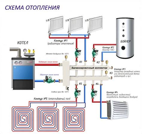 Преимущества контура эльбовых сводов