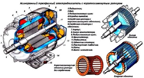 Преимущества короткозамкнутого ротора