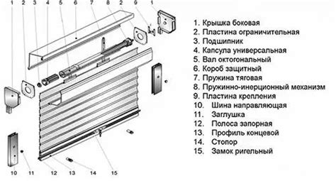 Преимущества механических рольставней: