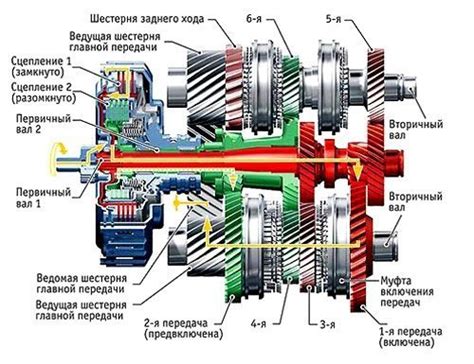 Преимущества механической КПП на Ниве