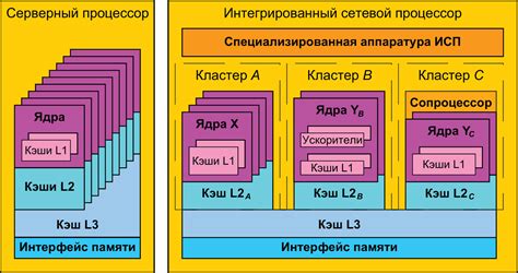 Преимущества многоядерного процессора