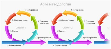 Преимущества модели