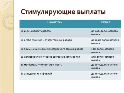 Преимущества надбавки к зарплате