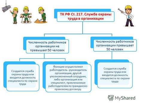 Преимущества наличия службы охраны труда